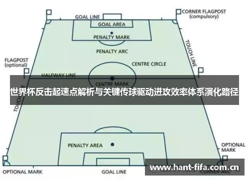 世界杯反击起速点解析与关键传球驱动进攻效率体系演化路径