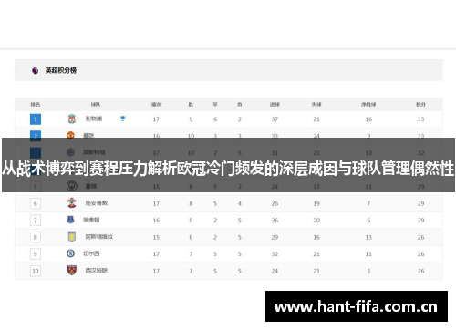从战术博弈到赛程压力解析欧冠冷门频发的深层成因与球队管理偶然性